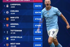 英超：维拉状态低迷，埃弗顿主场抢分无忧？埃弗顿对阵维拉